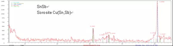 科技前沿,儀景通檢測(cè)設(shè)備助力綠色能源發(fā)展