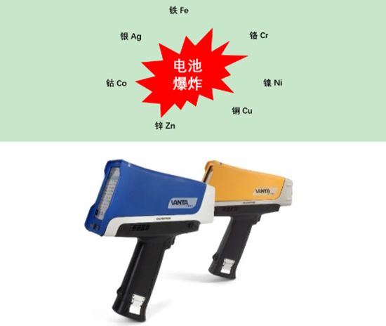 科技前沿,儀景通檢測(cè)設(shè)備助力綠色能源發(fā)展