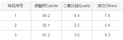儀景通X射線熒光分析儀助力石灰?guī)r礦業(yè)應(yīng)用