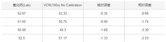 儀景通X射線熒光分析儀助力石灰?guī)r礦業(yè)應(yīng)用